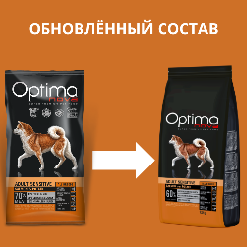 Optimanova Adult Sensitive <br> (Лосось с картофелем)